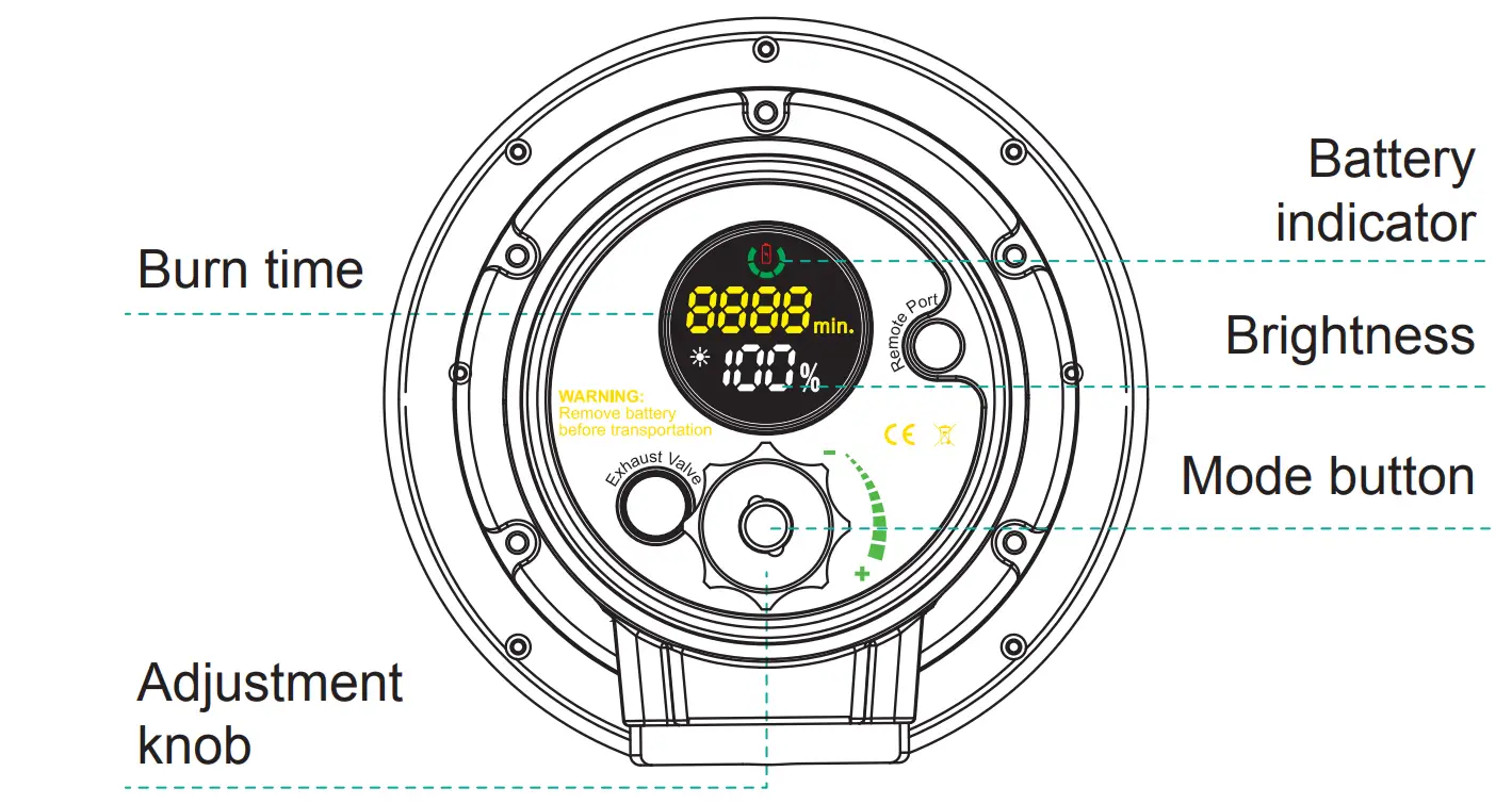 Introduction to the tail area