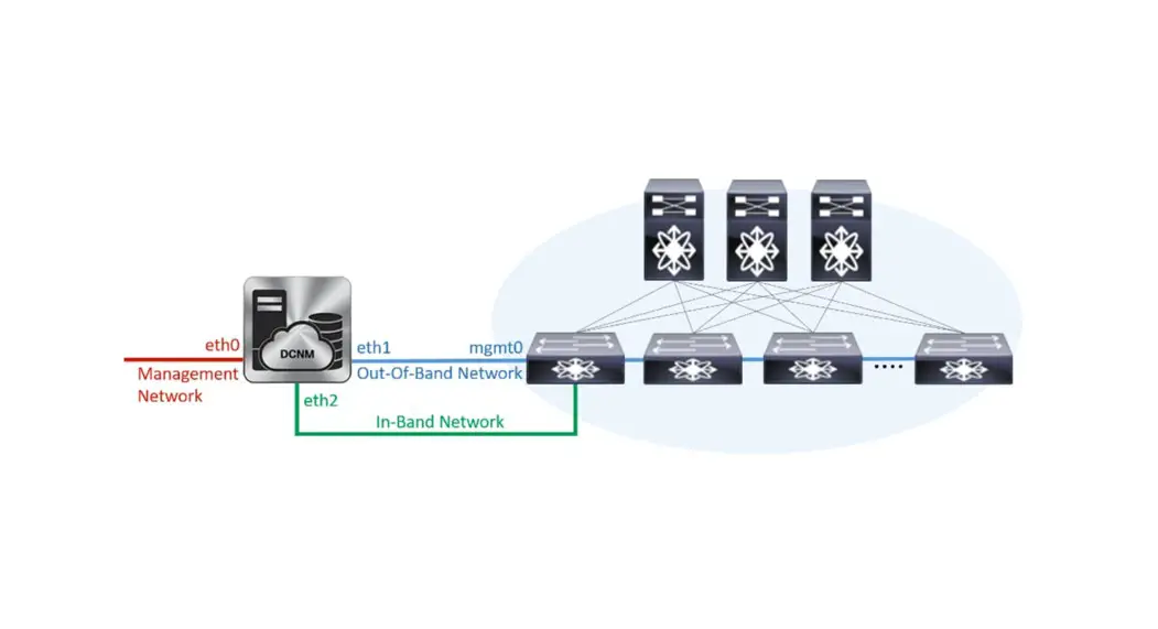 Cisco Dcnm Classic Lan Deployment User Guide