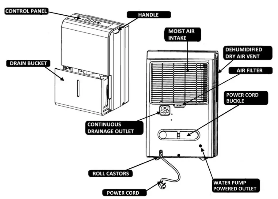 Whynter 50 Pint Portable Dehumidifier RPD-506EWP - figure 1