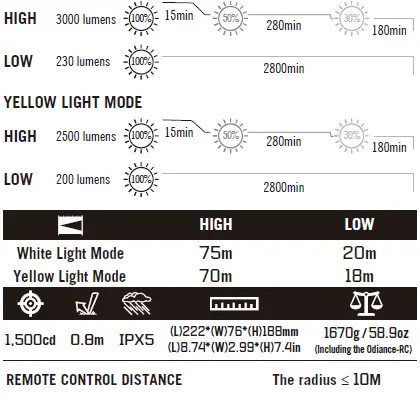 OLIGHT-Odiance-Flashlight-3000-Lumens-USB-Multifunctional-Work-Light-6