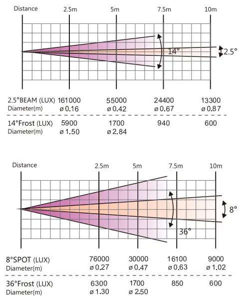 FOS technologies Scorpio BSW HP - DIAGRAM