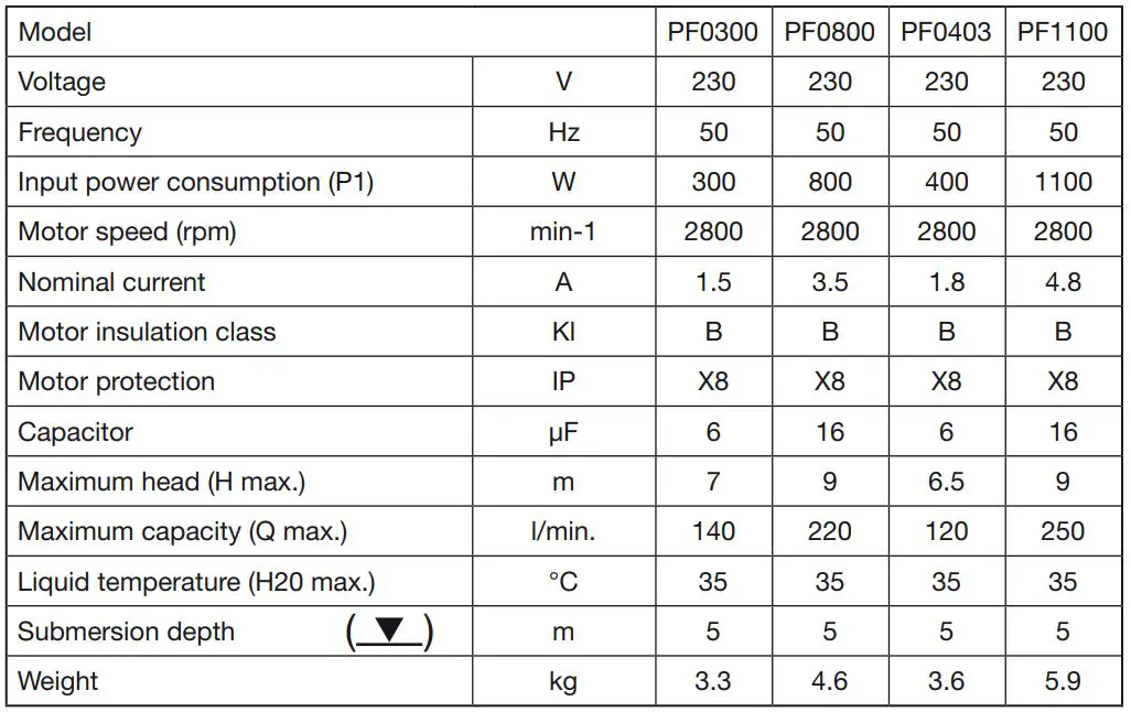 makita PF 0300 - PF 0800 Submersible Water Pump Instruction Manual - Technical data