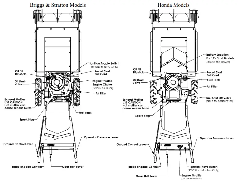 SWISHER-WRC10224HC-24-Inch-Commercial-Pro-Honda-Walk-Behind-Rough-Cut-Mower-fig-1