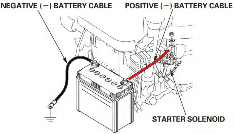 SWISHER-WRC10224HC-24-Inch-Commercial-Pro-Honda-Walk-Behind-Rough-Cut-Mower-fig-2