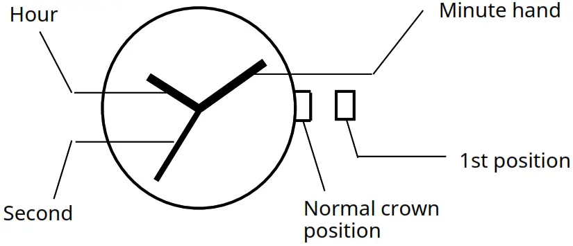 MIYOTA Cal. 2037 LTD Watch Movement - DISPLAY