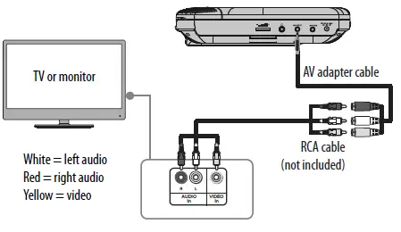 Insignia NS-DS9PDVD15 9 Dual DVD fig-12