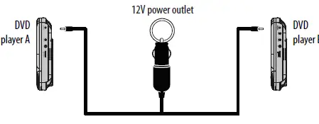 Insignia NS-DS9PDVD15 9 Dual DVD fig-2
