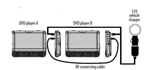 Insignia NS-DS9PDVD15 9 Dual DVD fig-4