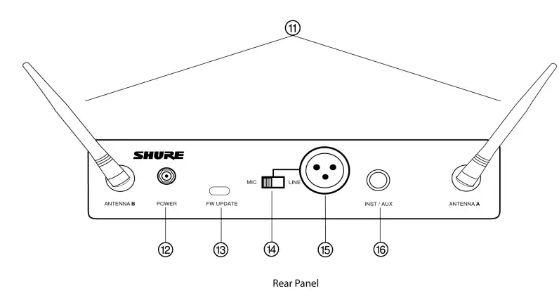 SHURE-GLXD4R+-Wireless-Receiver-FIG-2