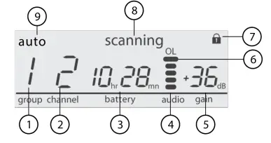 SHURE-GLXD4R+-Wireless-Receiver-FIG-3