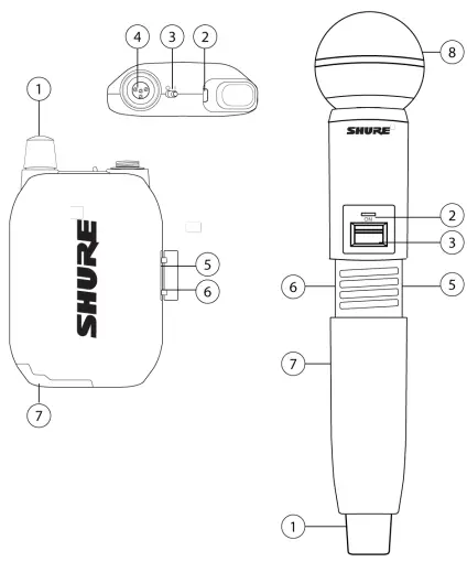 SHURE-GLXD4R+-Wireless-Receiver-FIG-5