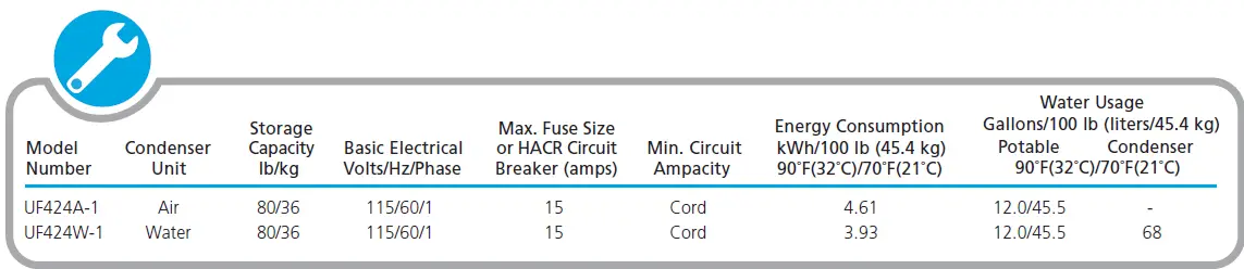 Scotsman-UF424-400lb-Flake-Ice-Machine-14