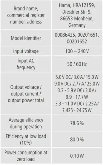 FIG 2 Technical data
