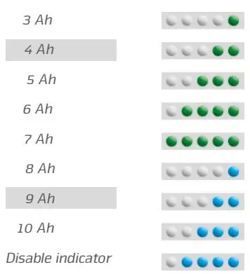 LUPINE Betty TL2 Flashlight Instruction Manual - Alternative Capacity Indicator