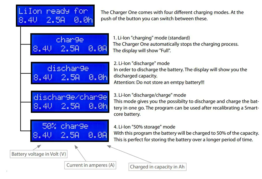 LUPINE Betty TL2 Flashlight Instruction Manual - Charger One