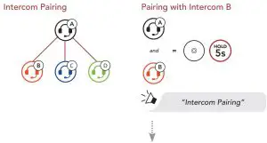 FIG 14 Bluetooth Intercom