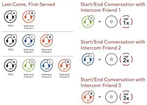 FIG 16 Two-Way Intercom