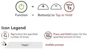FIG 2 How to Use This Guide