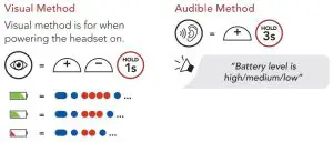 FIG 8 Checking the Battery Level