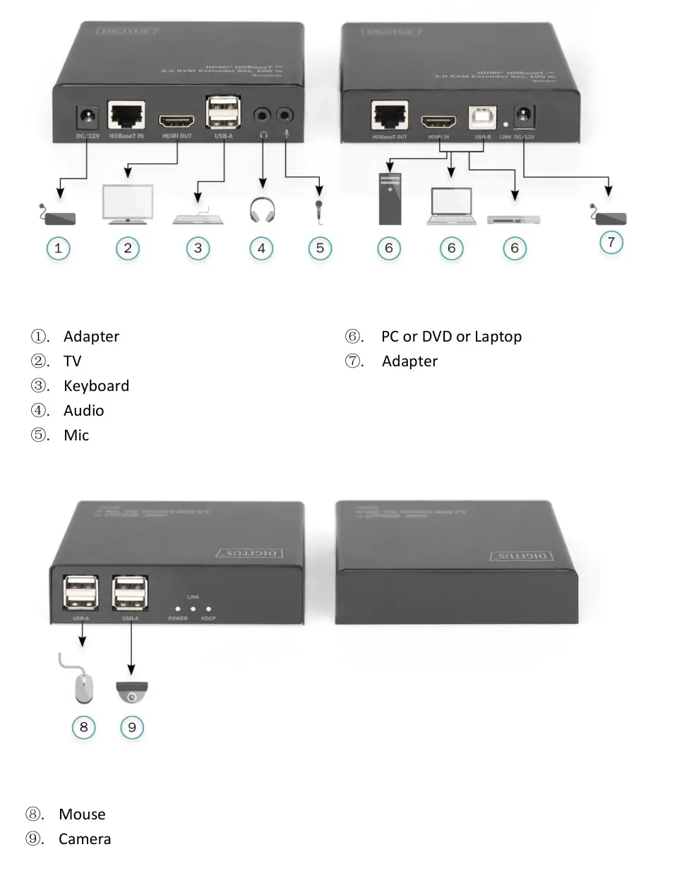 DIGITUS DS-55505 HD BaseT 2.0 KVM Extender Set - Connection Diagram
