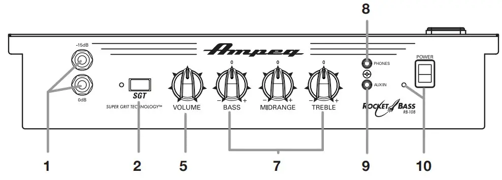Ampeg RB-108 Rocket Bass Combo Amplifiers - Rear