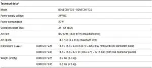FIG 1 TECHNICAL DATA