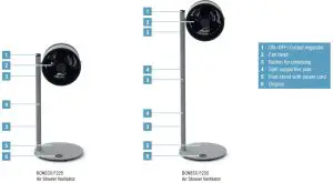 FIG 3 OVERVIEW AND PART NAMES