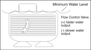 Assembly and Instructions for Use Figure 2