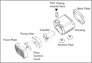 Assembly and Instructions for Use Figure 8