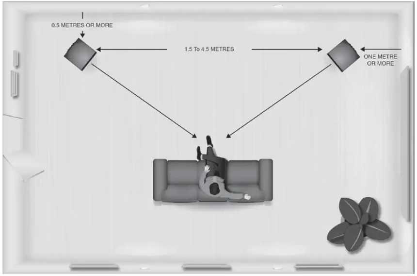 Positioning and Fine Tuning