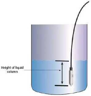 TEK-TROL IM-4800B TEK-SUB 4800B Submersible Level Transmitter fig2