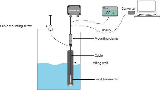 TEK-TROL IM-4800B TEK-SUB 4800B Submersible Level Transmitter fig3