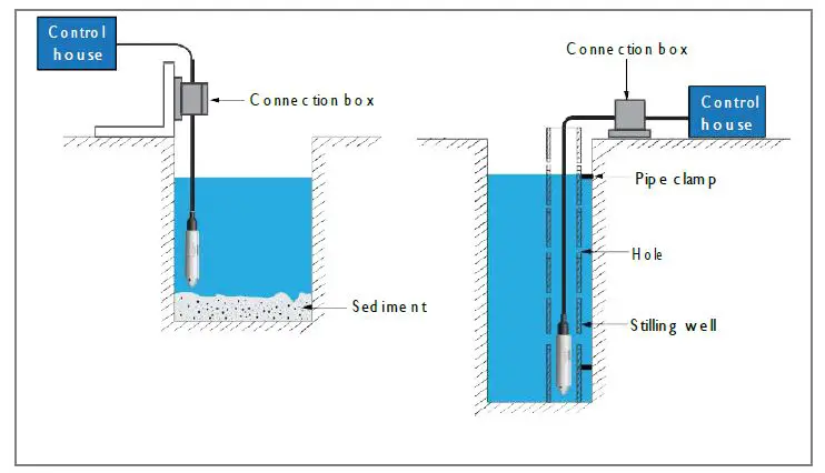 TEK-TROL IM-4800B TEK-SUB 4800B Submersible Level Transmitter fig5