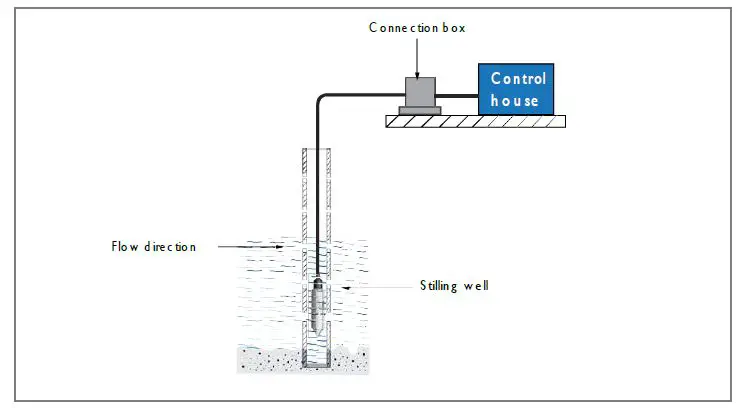TEK-TROL IM-4800B TEK-SUB 4800B Submersible Level Transmitter fig6