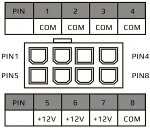 How to Install / Connector Description