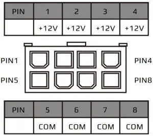 How to Install / Connector Description
