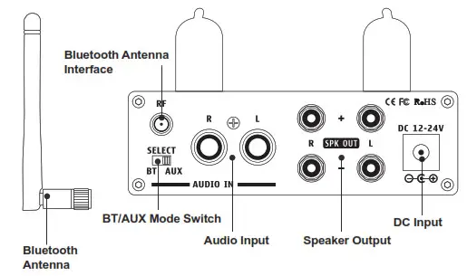 FOSI AUDIO T20 Bluetooth Tube Amplifier- Front Panel