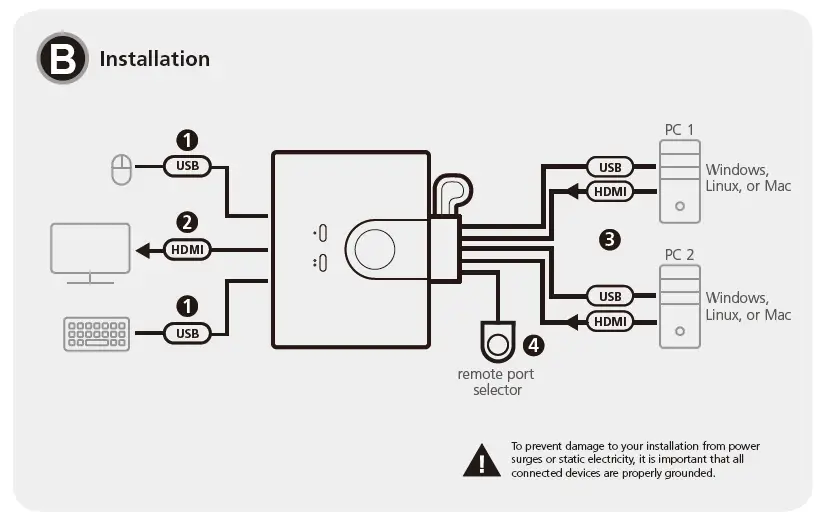 ATEN CS22HF 2-Port USB FHD HDMI Cable KVM Switch fig3