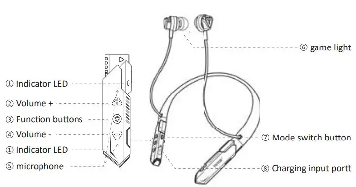 TNTOR TEB-1 Bluetooth Earphone User Manual - Product description