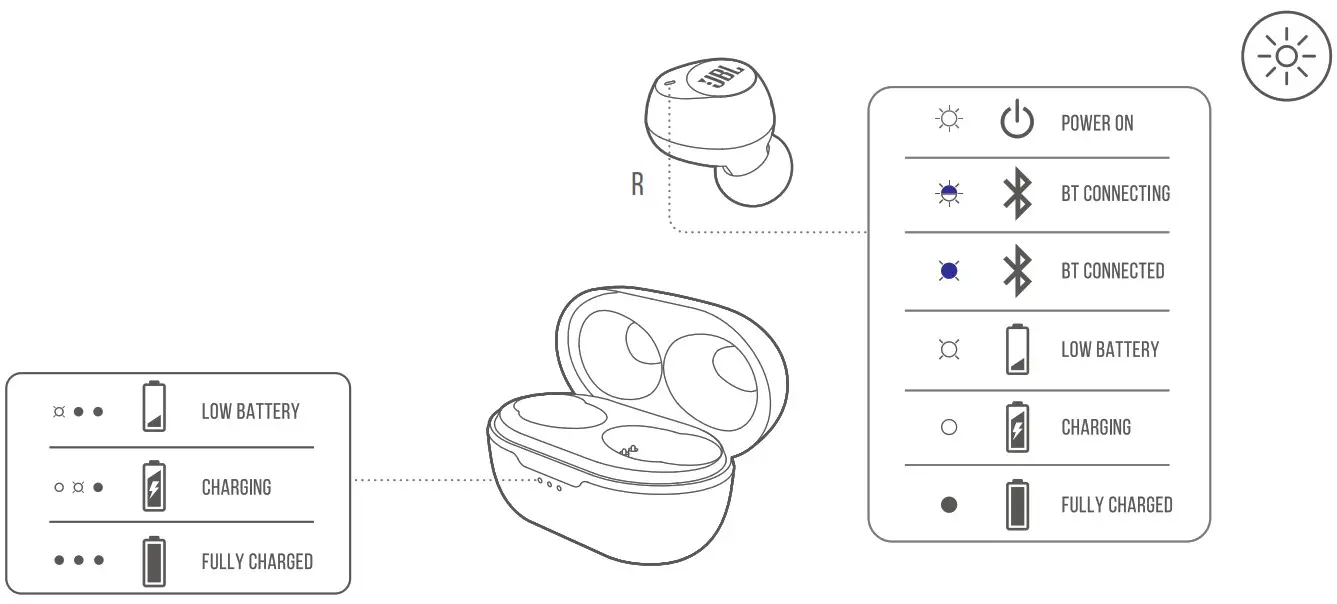 JBL Earbuds - led behaviors