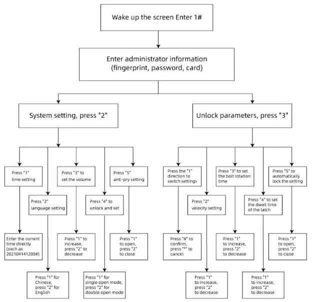 LAiU Q7S Fingerprint Password Smart Lock - fig 1