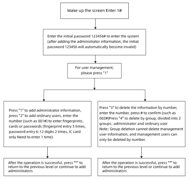 LAiU Q7S Fingerprint Password Smart Lock - fig