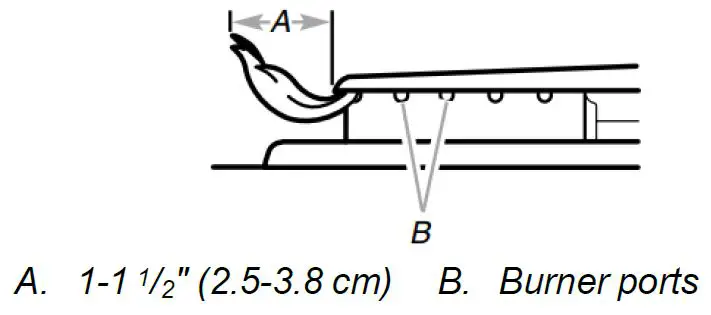 Sealed Surface Burners 1