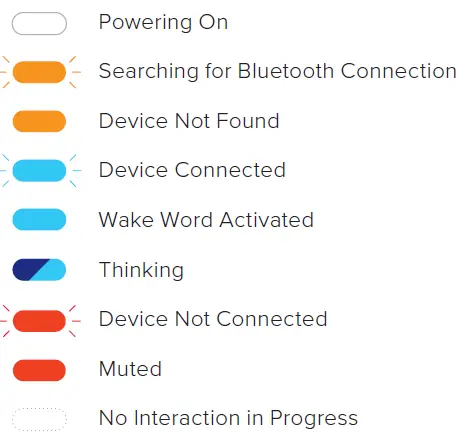iottie Aivo Boost Dual Port Car Charger with Alexa Built-in fig 6