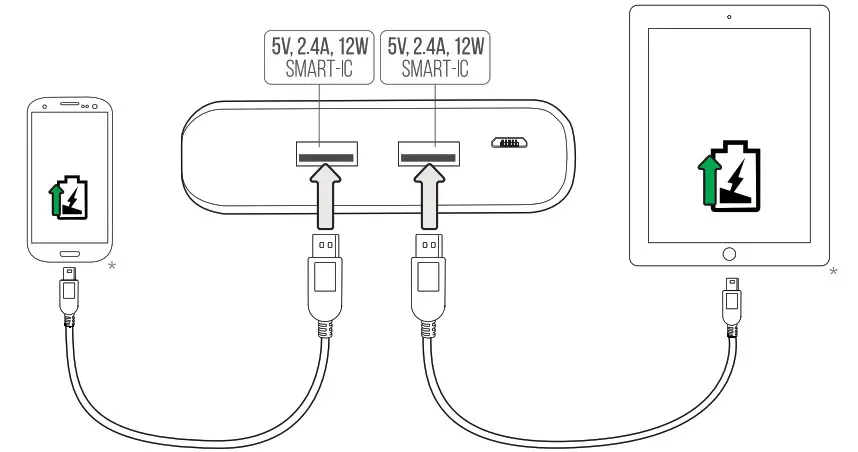 Trust PowerBank 20000 User Guide - Charge Devices