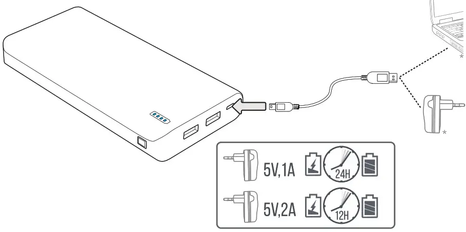 Trust PowerBank 20000 User Guide - Charge powerbank