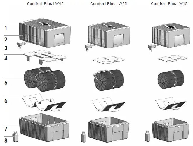 venta LW25 Comfort Plus Airwasher fig 1