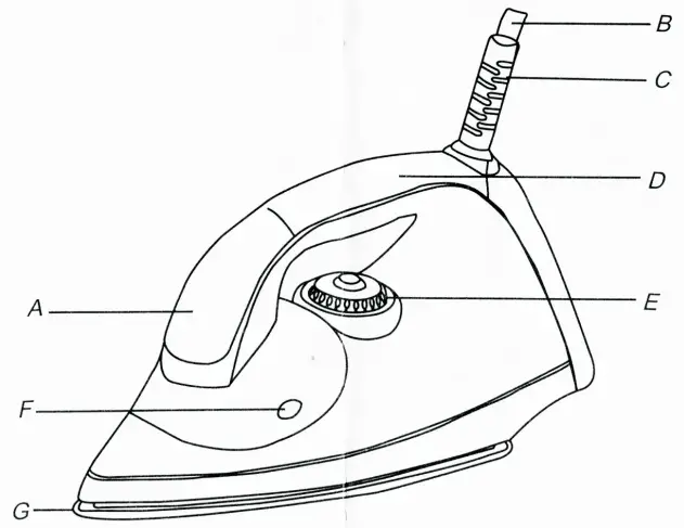 Ramtons RM 202 Dry Iron-fig1