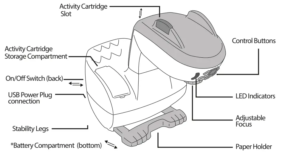 Flycatcher 2AMQX10426653543 Electric Toy - FIG