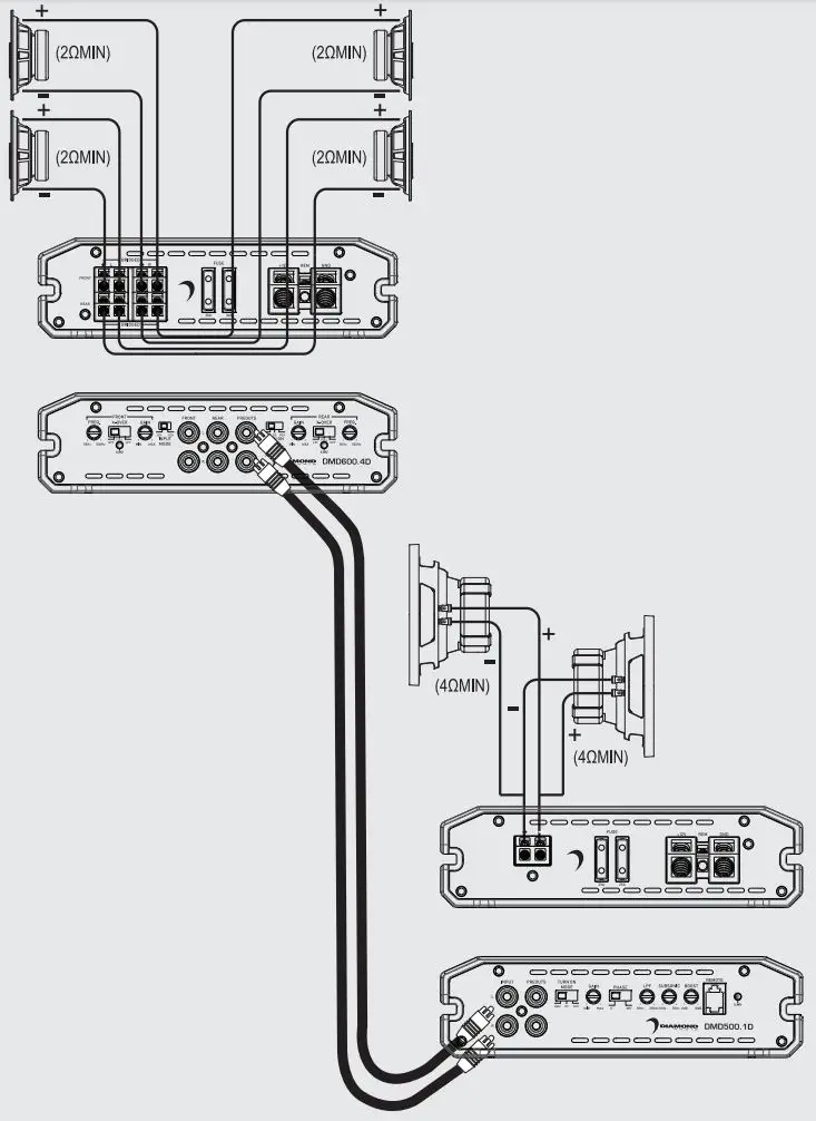 DIAMOND AUDIO DMD Series Digital Multi-Channel Amplifiers Owner's Manual - Features